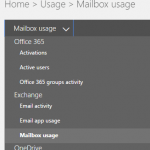 Office 365 Mailbox Usage Report